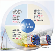 科技立异激活“四川动能”——跃升·“十四五”