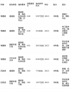 985顶流｜中南大学报考全攻略：600分可冲2571%保研